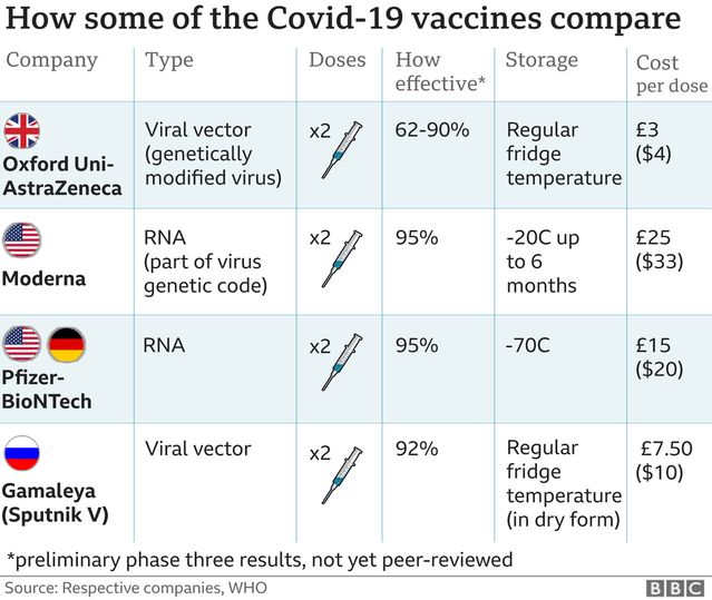Drug Development, focusing on Covid-19 Vaccines