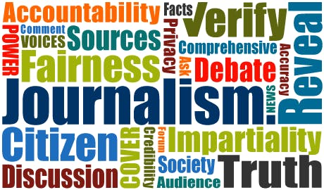 Outline of Journalism