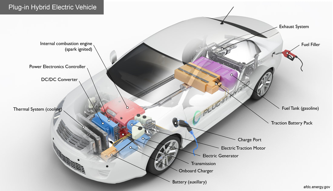 Plug-in Hybrid Vehicles