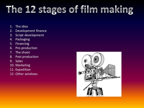 Filmmaking including the Major American Film Studios