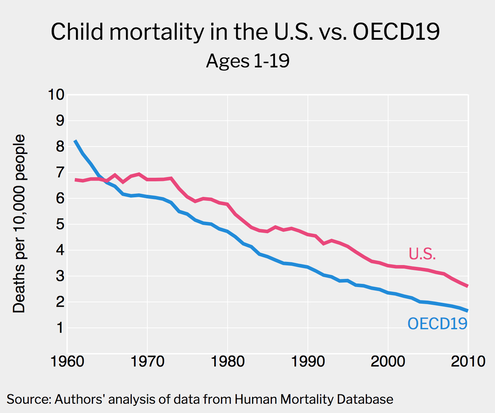 Mortality Rate