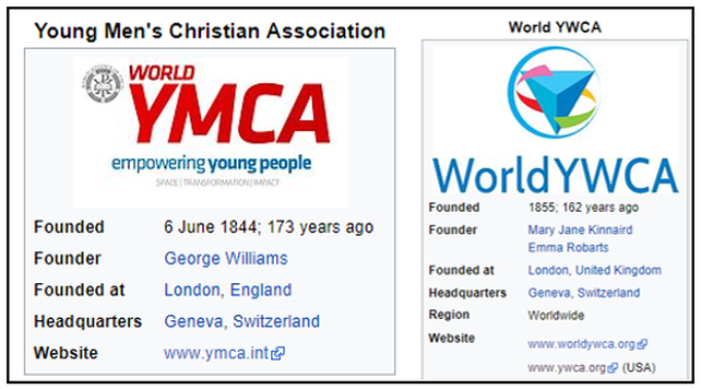 Youth Christian Organizations including the YMCA and YWCA