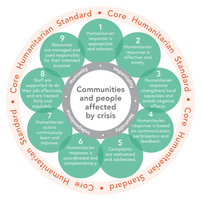 Core Humanitarian Standard on Quality and Accountability (CHS)