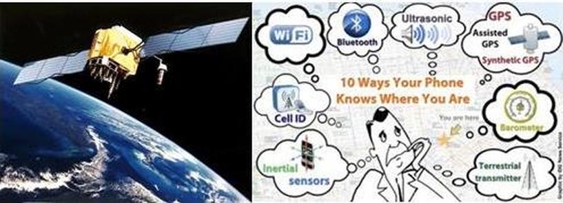 Global Positioning Satellite (GPS)