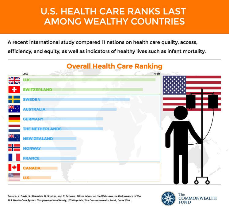 The Quality of Healthcare in the United States compared to Other Nations