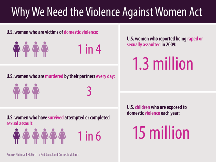 Violence Against Women including the Violence Against Women Act (1994)
