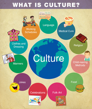 Major Types of Culture