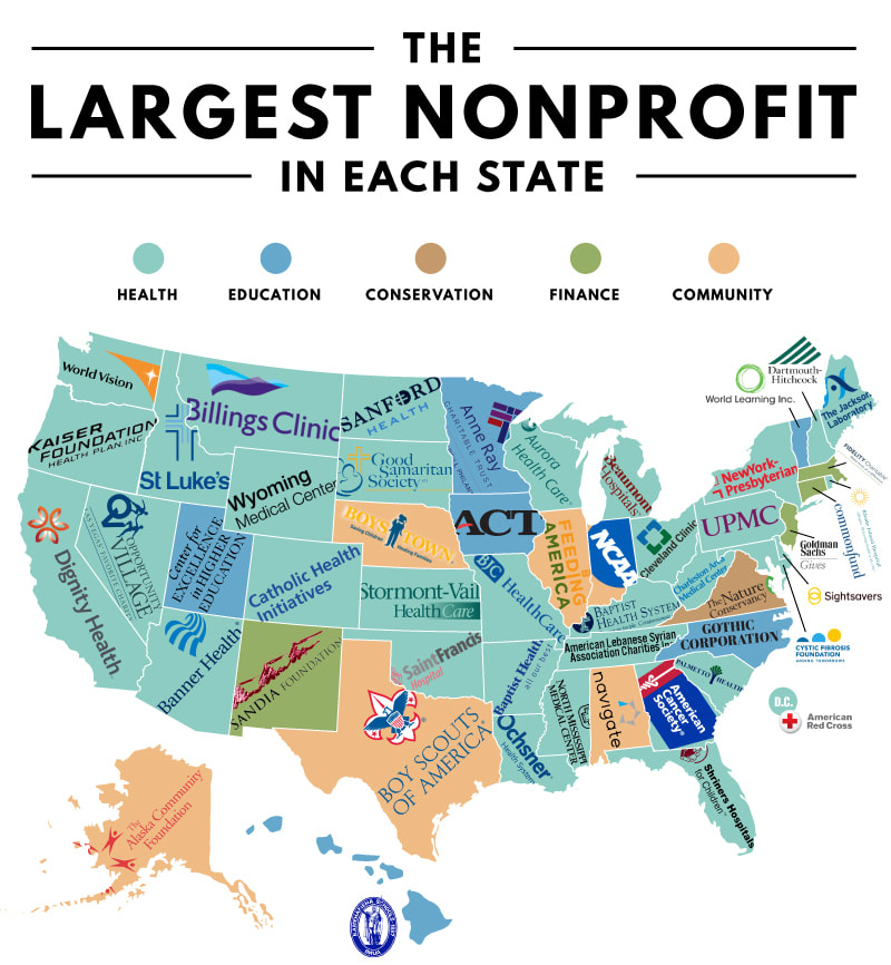 Charities, including in the United States