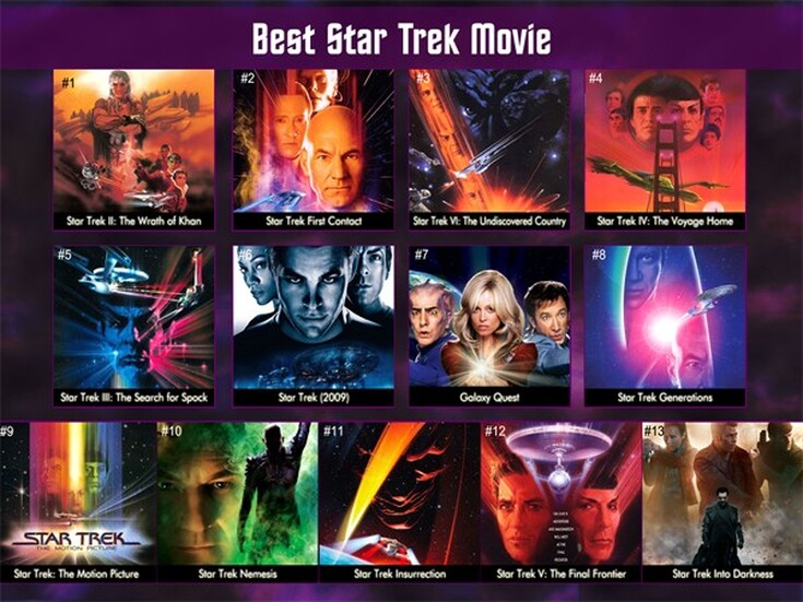 Star Trek: Movie Franchise