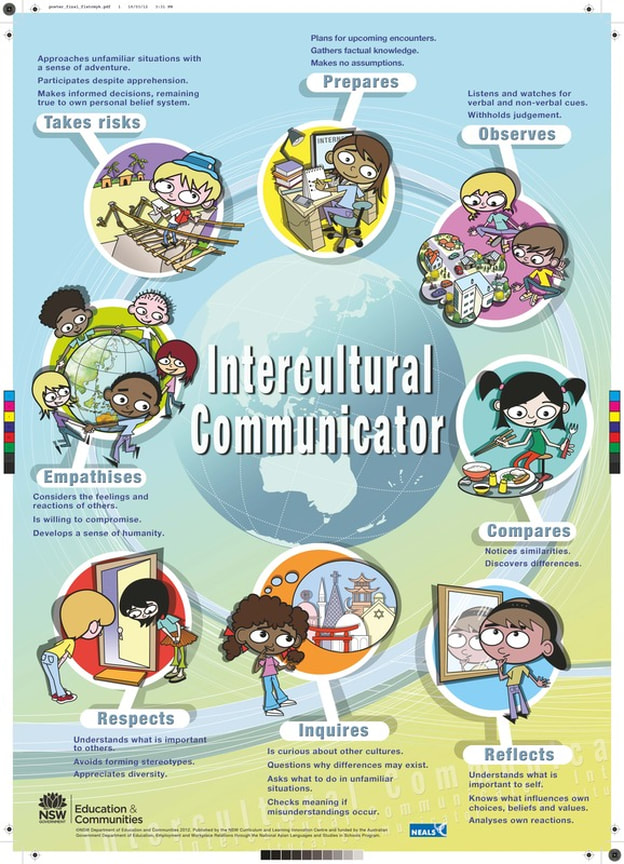 Intercultural Communications