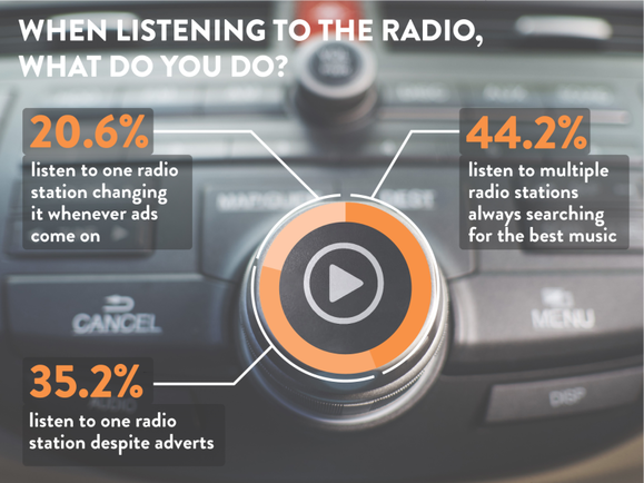 List of Most Listened-To Radio Programs