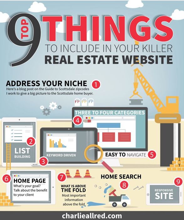 Real Estate Websites including Online real estate databases