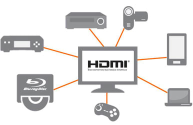 HDMI Technology