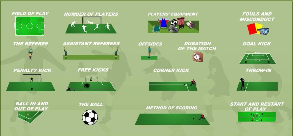 Laws of the Game (association football)