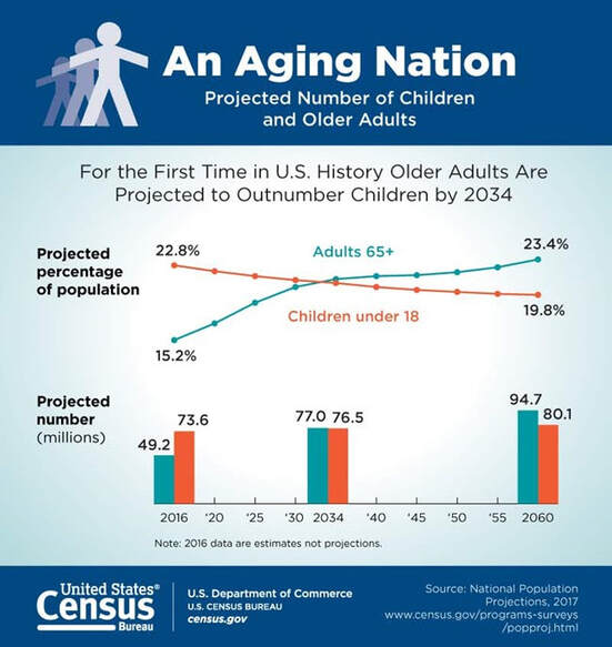 Aging in the American workforce