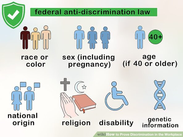 Anti-discrimination Laws, including a List of Anti-Discrimination Laws