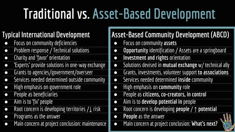 Asset-based Community Development