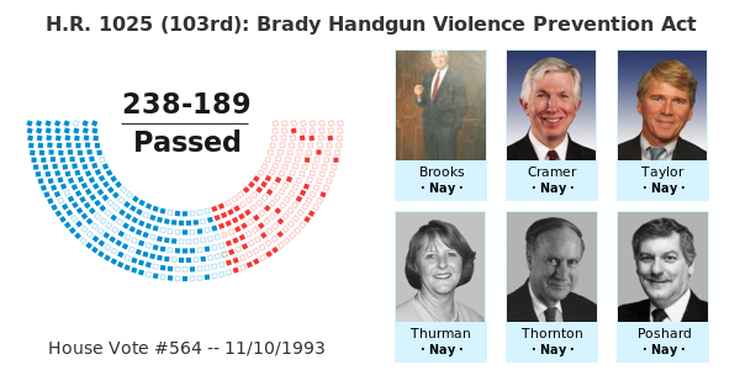 Brady Handgun Violence Prevention Act