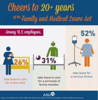 Family and Medical Leave Act of 1993