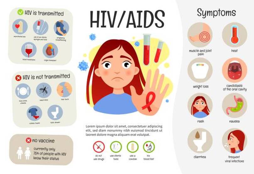 HIV/AIDS Infections