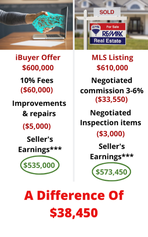 Instant (real estate) Buyer: Is iBuying Here to Stay? (NY Times 11/19/2021)