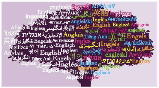 Language including a List of languages by number of native speakers