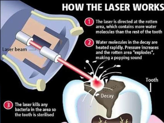 Laser Technology in Medicine