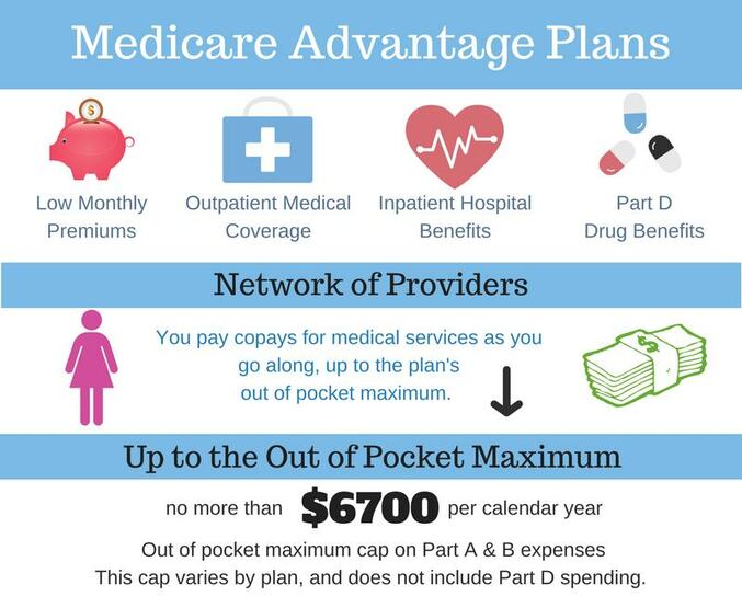 Medicare Advantage and Choosing a Medigap Policy