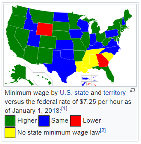Minimum Wage in the United States