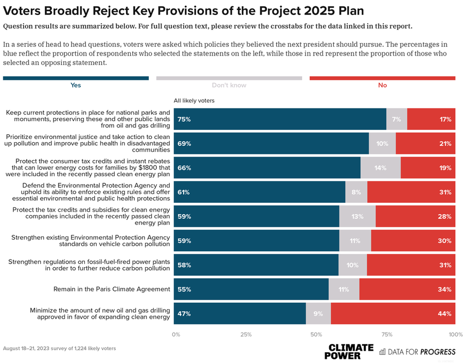 Project 2025: The End to American Democracy?