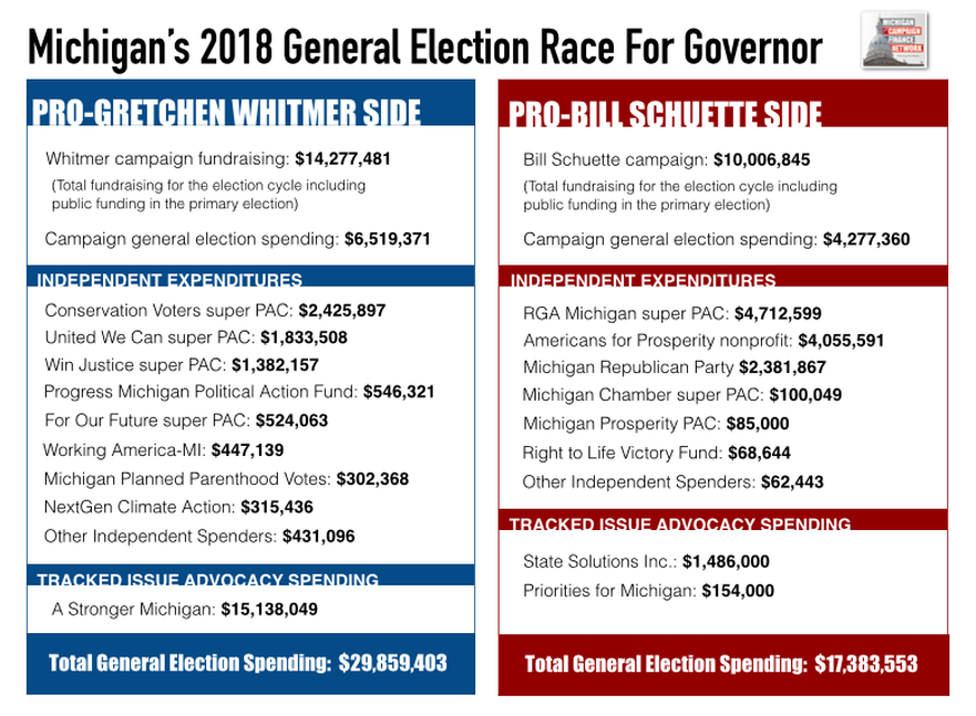 Publicly Funded Elections in the United States