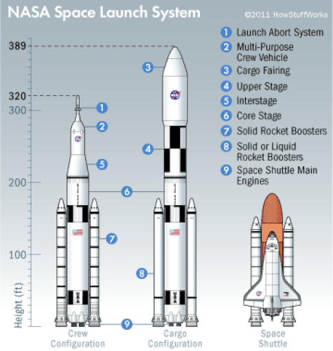 Space Shuttle Program (1972-2011)