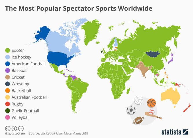 Spectator  Sports
