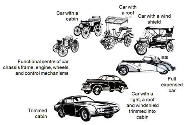 Evolution of Autos over Time