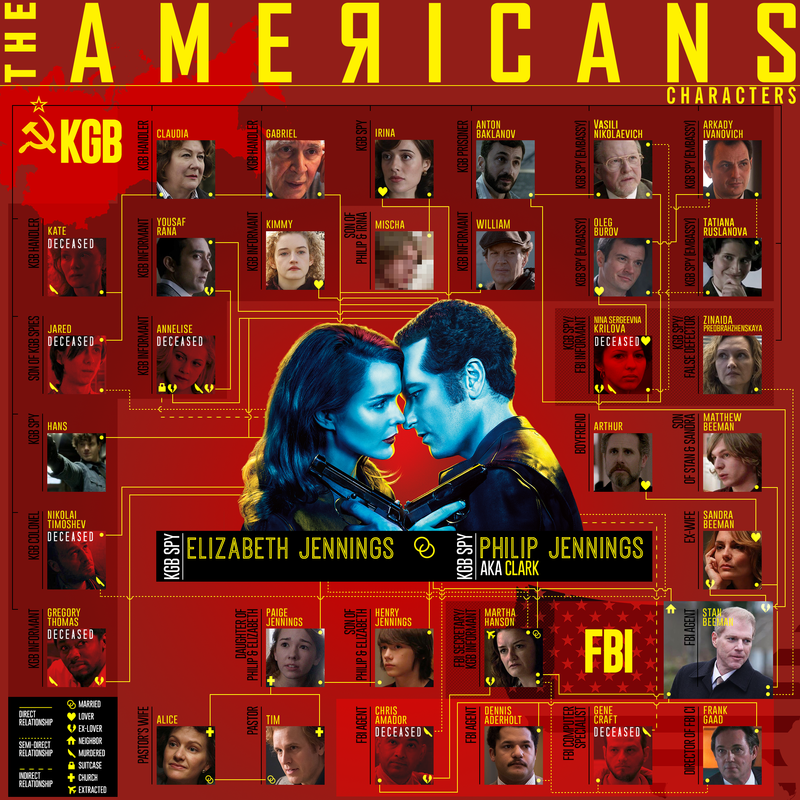 The Americans FX Tv Series